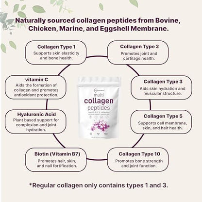 Multi Collagen Peptides